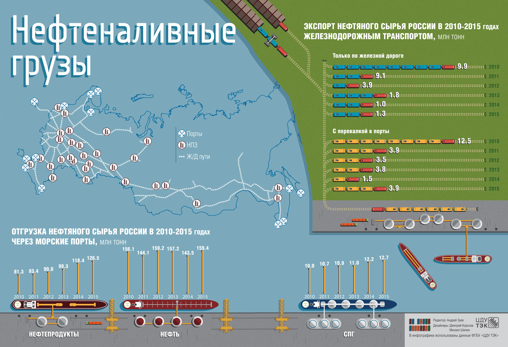 Проф ржд карта